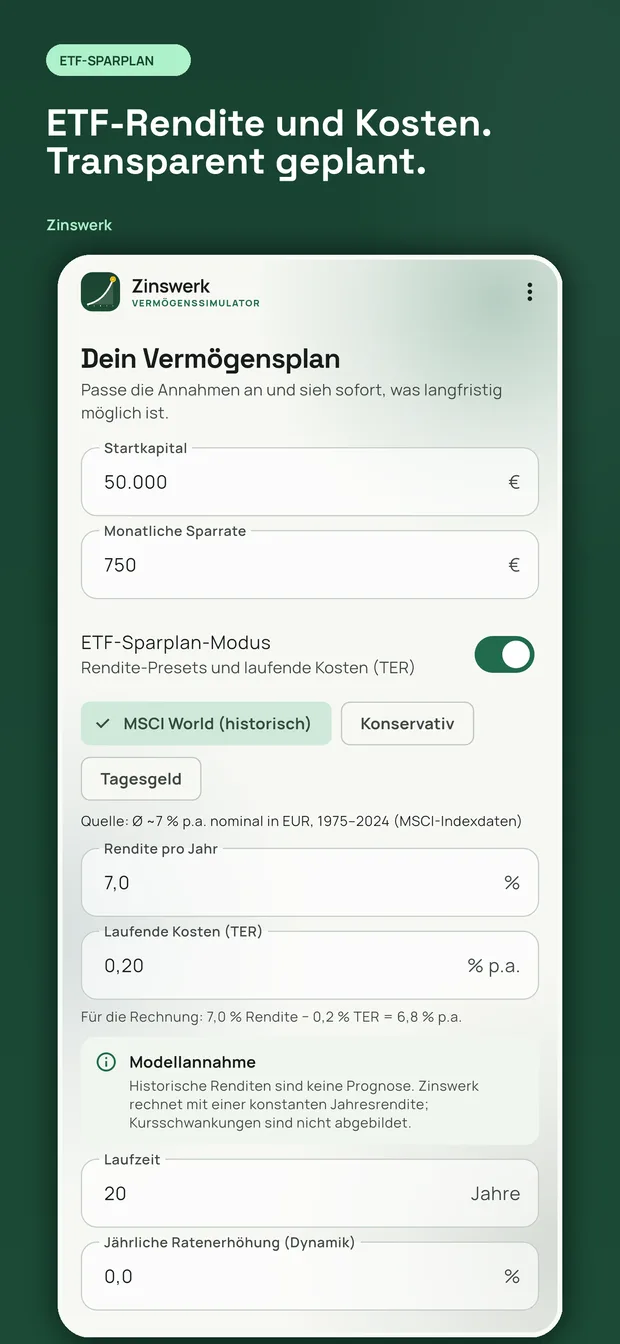 ETF-Sparplan-Modus von Zinswerk mit Rendite-Presets und Eingabefeld f&uuml;r die laufenden Kosten (TER)