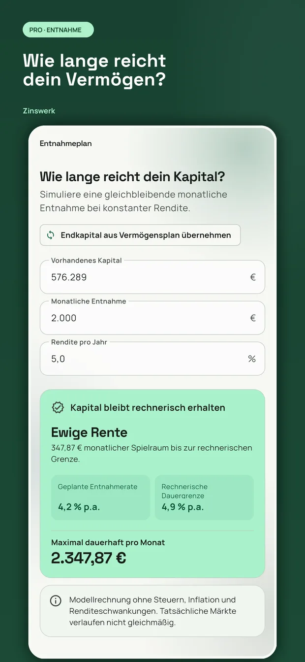 Entnahmeplan in Zinswerk Pro: wie lange ein Verm&ouml;gen eine monatliche Entnahme tr&auml;gt
